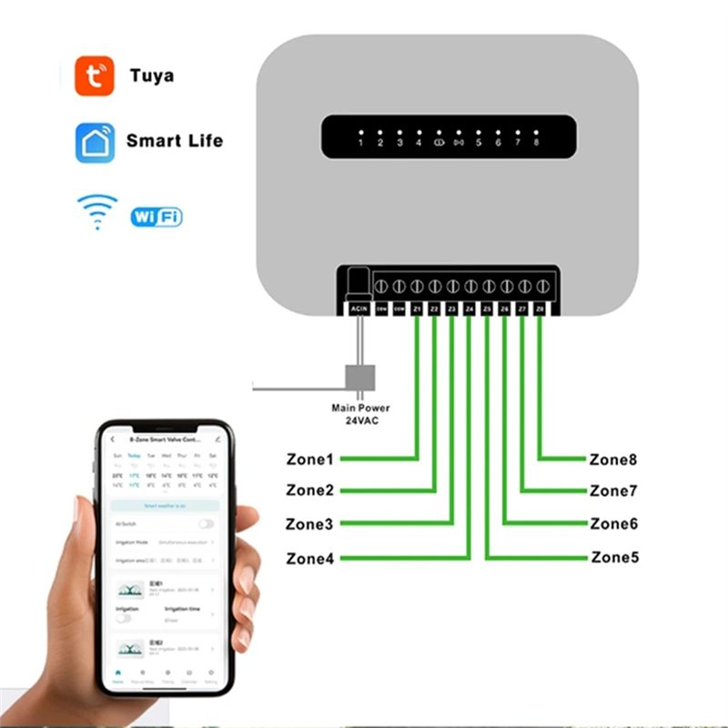 Wifi Smart Plug - 6-зонный умный контроллер для системы полива