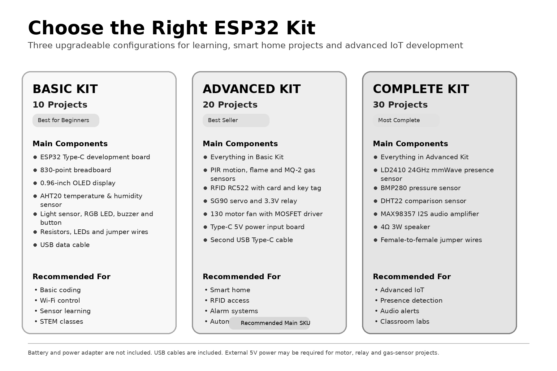 Набор для умного дома ESP32 Io – обзор и цена Esp32 Smart Home Kit