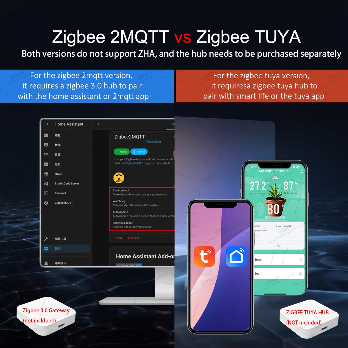 Датчик влажности почвы Zigbee, – обзор и цена Smart Home Automation Kit