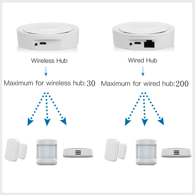 Умный шлюз Tuya ZigBee Homekit – обзор и цена Smart Home Automation Kit
